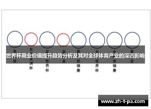 世界杯商业价值提升趋势分析及其对全球体育产业的深远影响