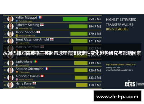 从姆巴佩对阵英格兰英超看球星竞技稳定性变化趋势研究与影响因素 从姆巴佩对阵英格兰英超看球星竞技稳定性变化趋势研究与影响因素