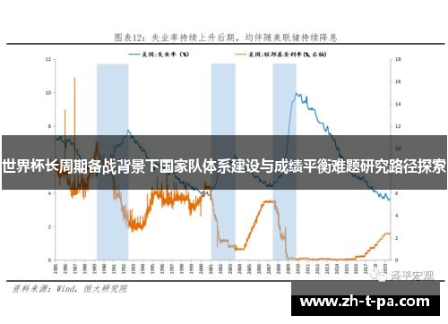 世界杯长周期备战背景下国家队体系建设与成绩平衡难题研究路径探索 世界杯长周期备战背景下国家队体系建设与成绩平衡难题研究路径探索