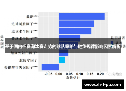 基于国内杯赛淘汰赛走势的球队策略与胜负规律影响因素解析