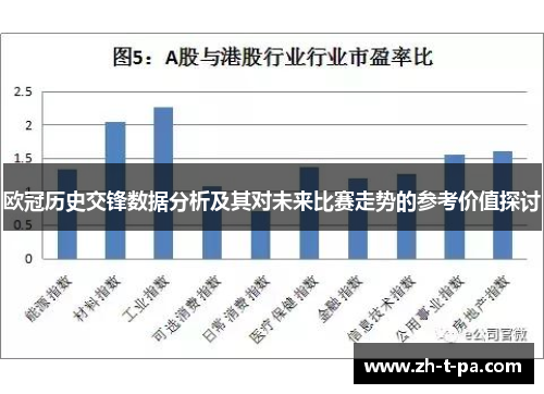 欧冠历史交锋数据分析及其对未来比赛走势的参考价值探讨 欧冠历史交锋数据分析及其对未来比赛走势的参考价值探讨