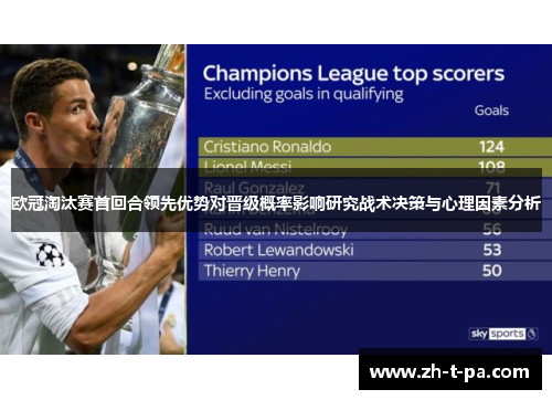 欧冠淘汰赛首回合领先优势对晋级概率影响研究战术决策与心理因素分析