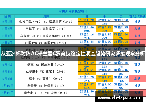 从亚洲杯对阵AC米兰看C罗竞技稳定性演变趋势研究多维观察分析 从亚洲杯对阵AC米兰看C罗竞技稳定性演变趋势研究多维观察分析